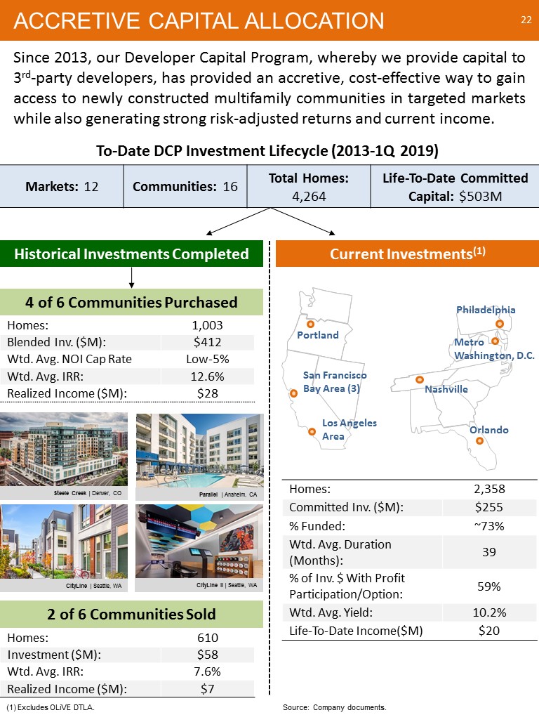 C:\Users\bmaas\Desktop\2019 NAREIT Fixed Income - NYC - Final\Slide22.JPG