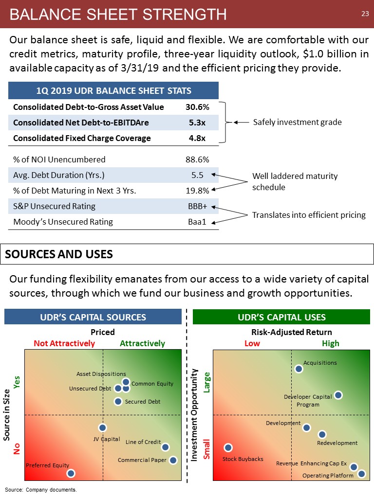 C:\Users\bmaas\Desktop\2019 NAREIT Fixed Income - NYC - Final V3\Slide23.JPG