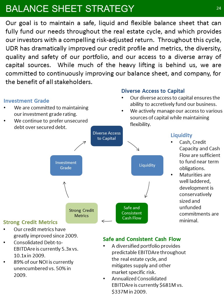 C:\Users\bmaas\Desktop\2019 NAREIT Fixed Income - NYC - Final V3\Slide24.JPG