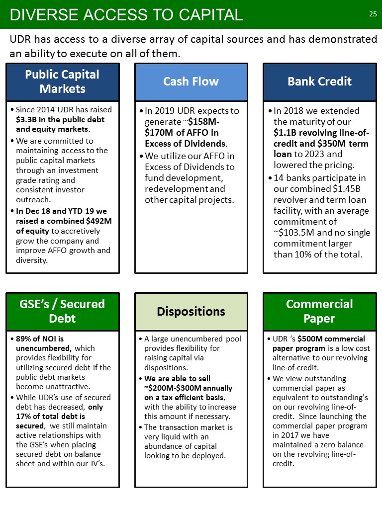 C:\Users\bmaas\Desktop\2019 NAREIT Fixed Income - NYC - Final V3\Slide25.JPG