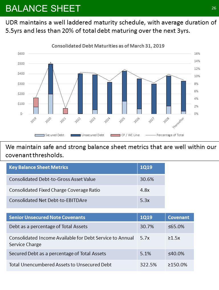 C:\Users\bmaas\Desktop\2019 NAREIT Fixed Income - NYC - Final V3\Slide26.JPG