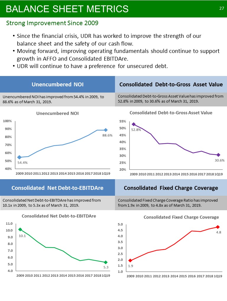 C:\Users\bmaas\Desktop\2019 NAREIT Fixed Income - NYC - Final V3\Slide27.JPG