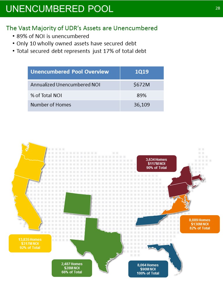 C:\Users\bmaas\Desktop\2019 NAREIT Fixed Income - NYC - Final V3\Slide28.JPG