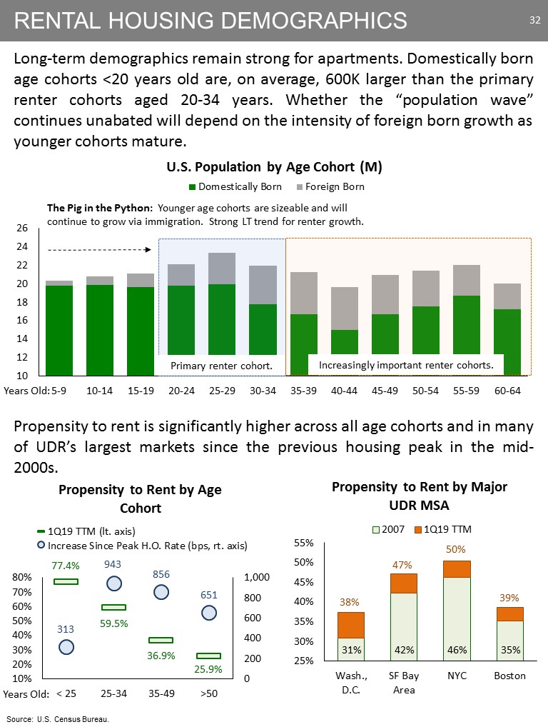 C:\Users\bmaas\Desktop\2019 NAREIT Fixed Income - NYC - Final\Slide32.JPG