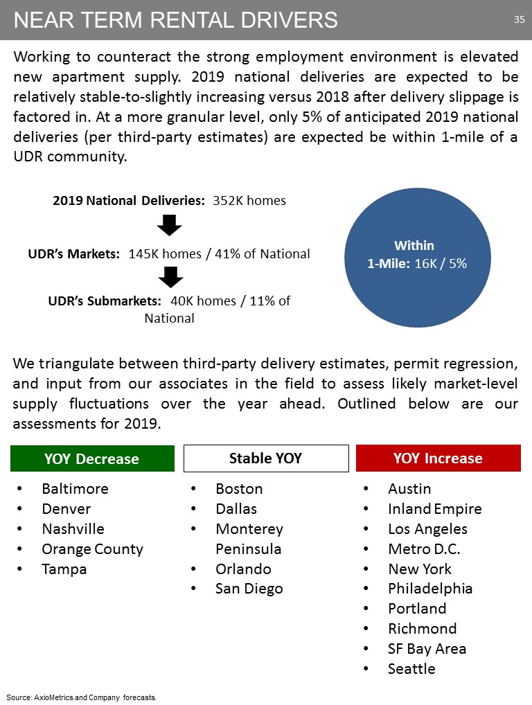 C:\Users\bmaas\Desktop\2019 NAREIT Fixed Income - NYC - Final\Slide35.JPG