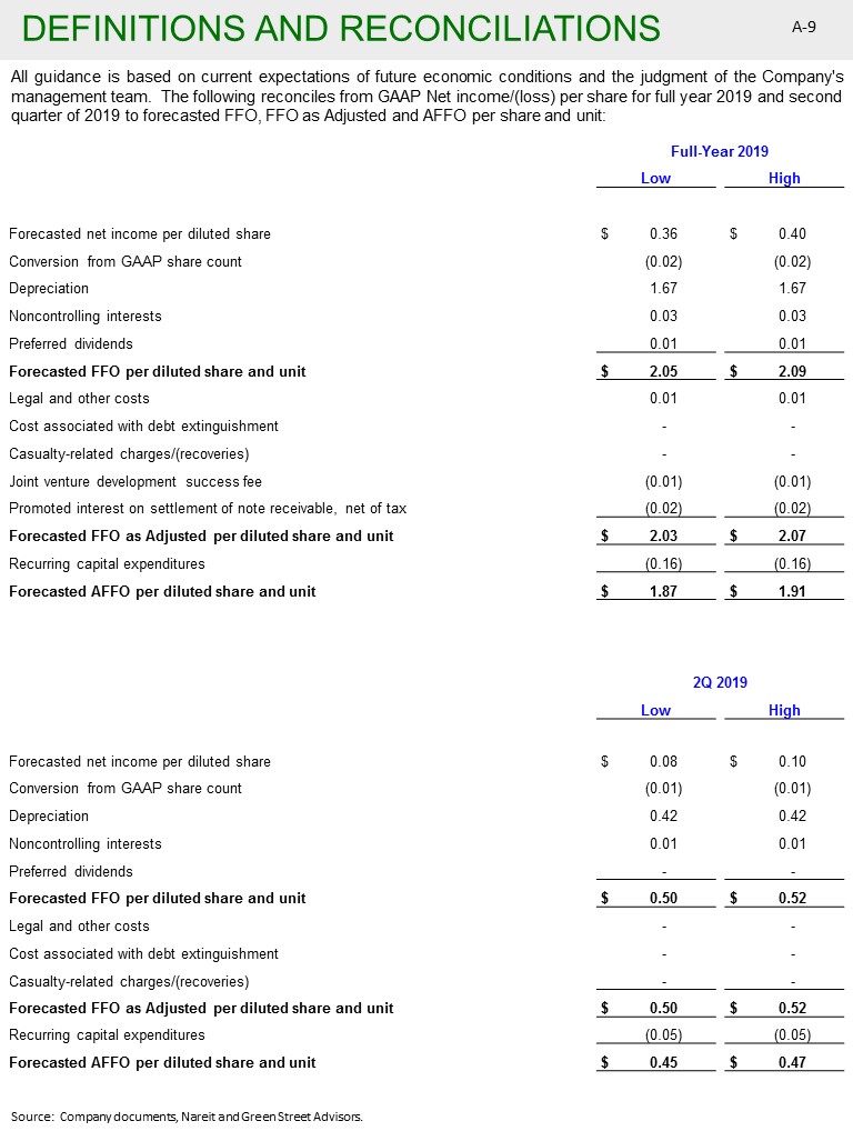 C:\Users\bmaas\Desktop\Defs and Reconciliations - Jun 19 V2\Slide9.JPG