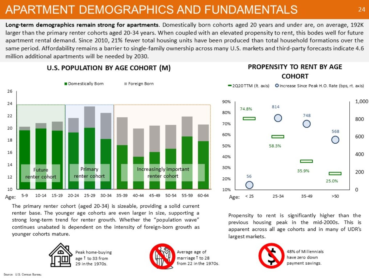 Graphic