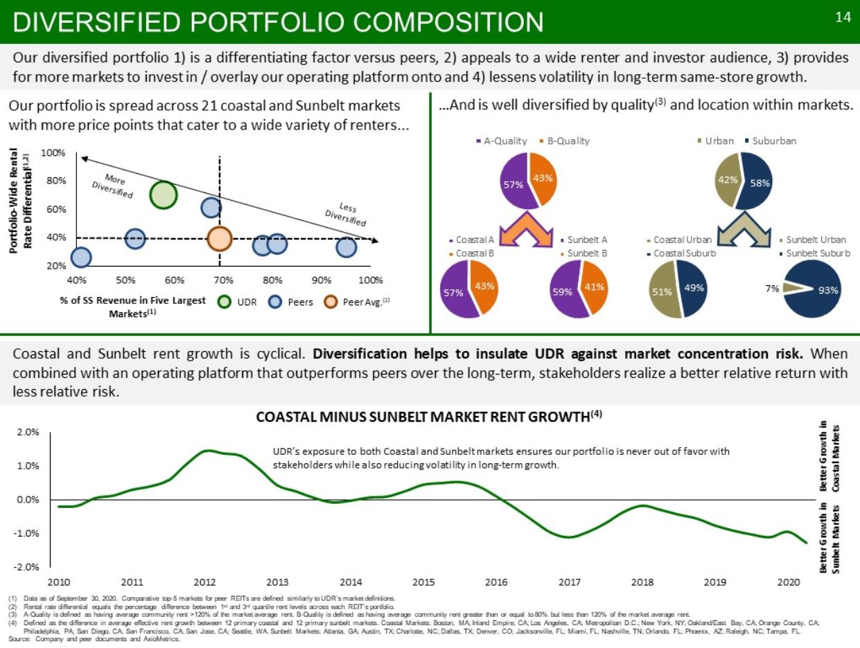 Graphic