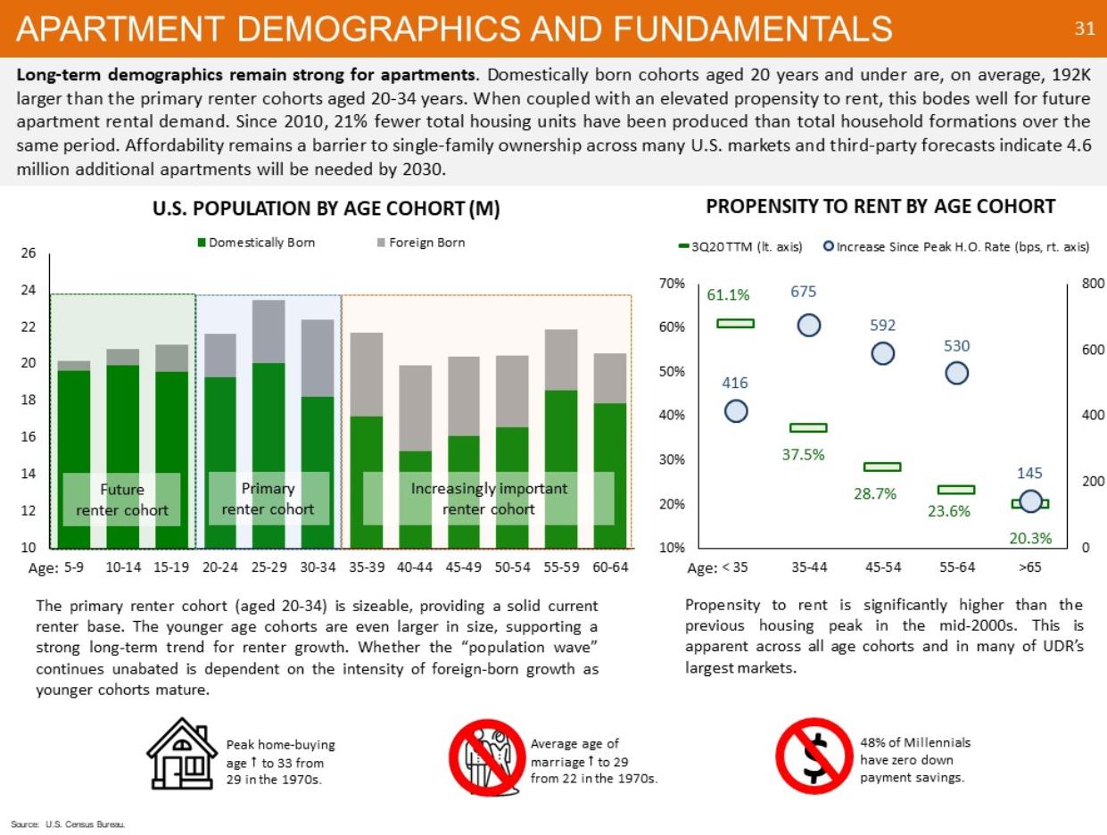 Graphic