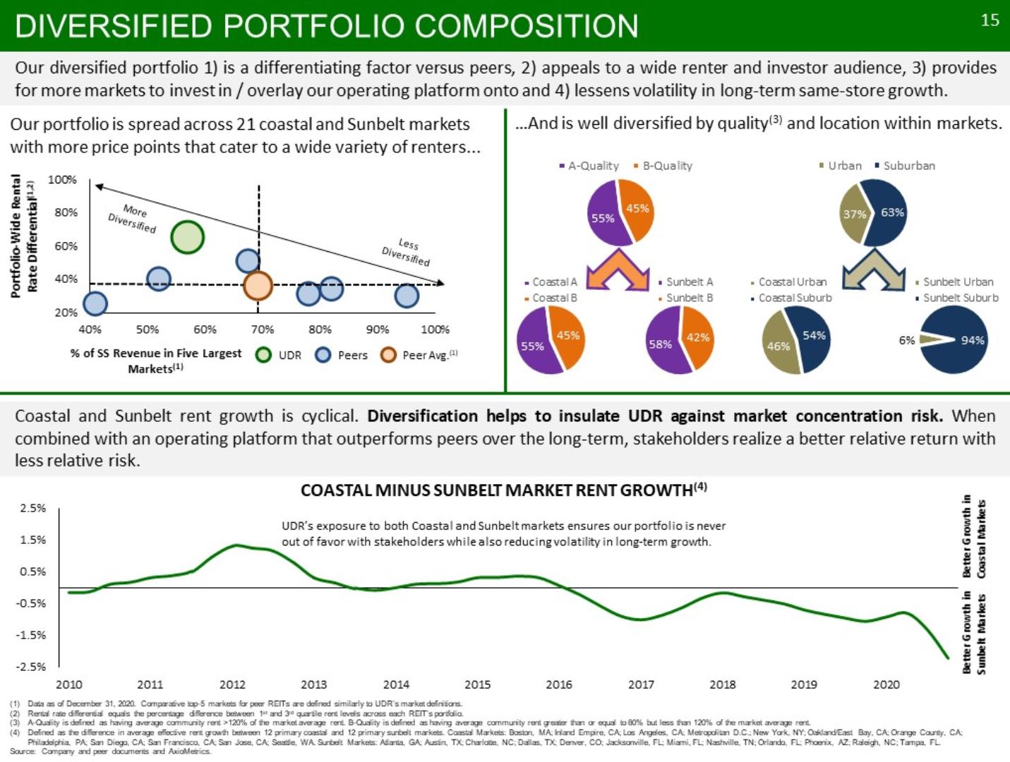 Graphic