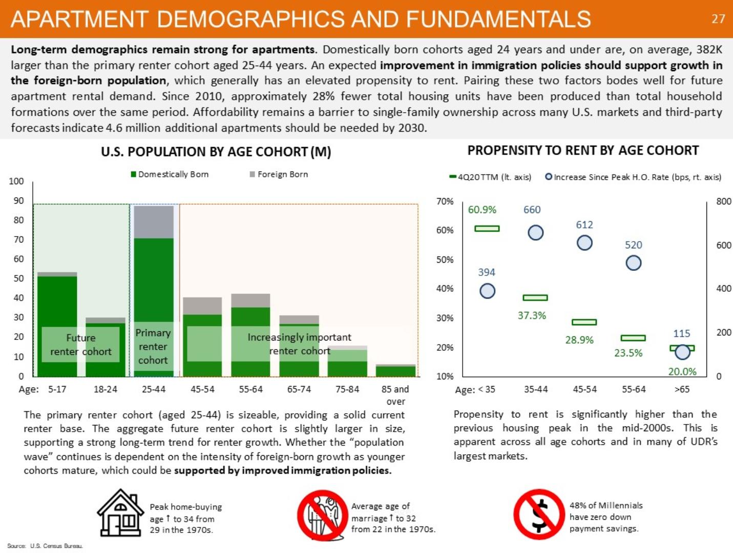 Graphic