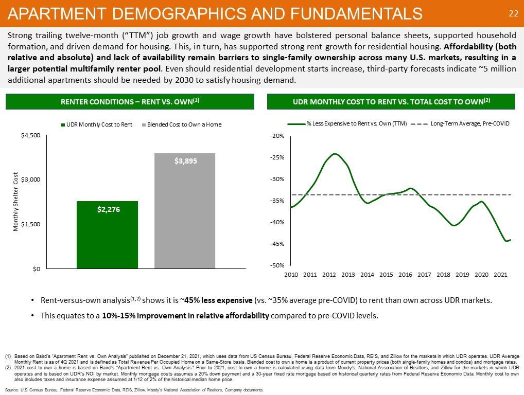 Graphic