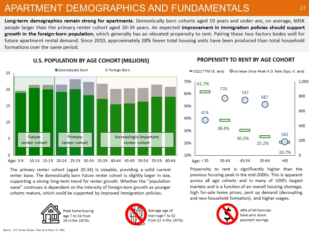 Graphic