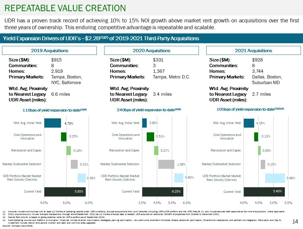 Graphic