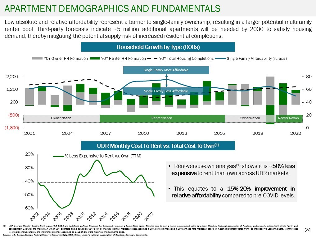 Graphic