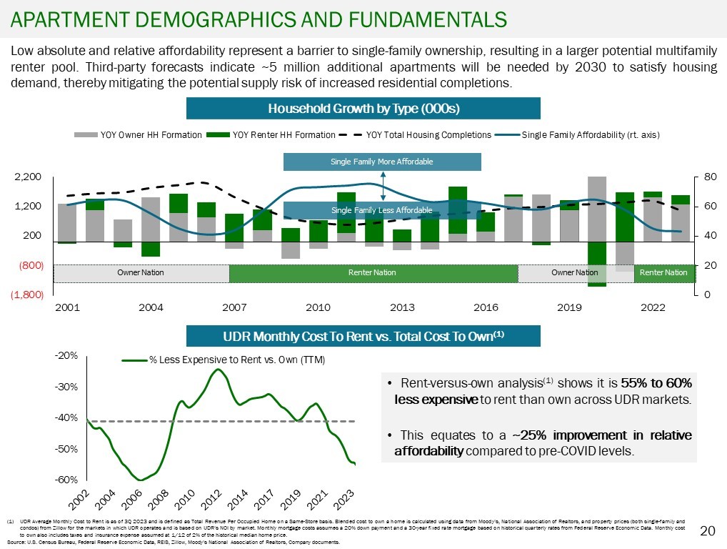 Graphic