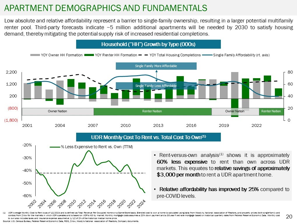 Graphic