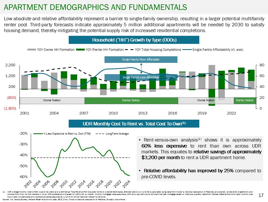 Graphic