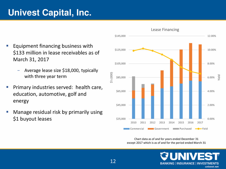 uvspinvestorpacketq12017012.jpg