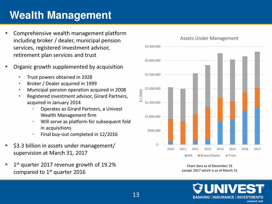 uvspinvestorpacketq12017013.jpg