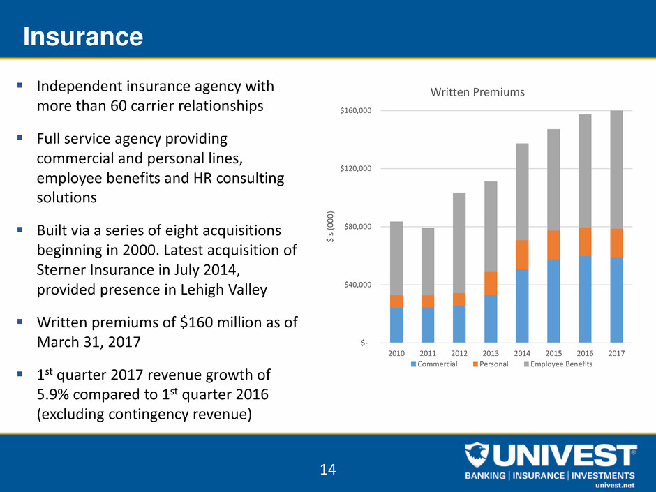 uvspinvestorpacketq12017014.jpg