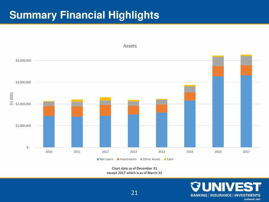 uvspinvestorpacketq12017021.jpg