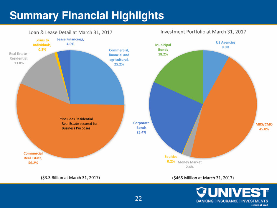 uvspinvestorpacketq12017022.jpg