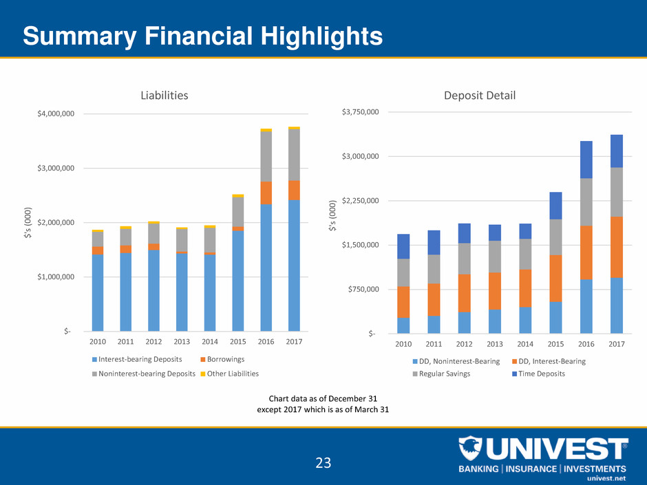 uvspinvestorpacketq12017023.jpg