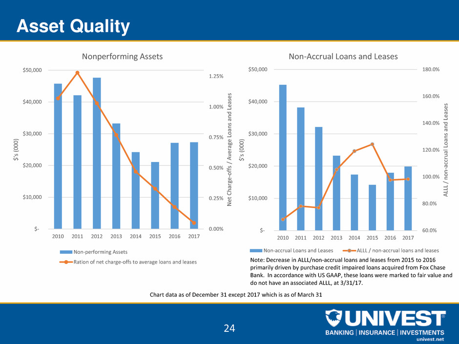 uvspinvestorpacketq12017024.jpg