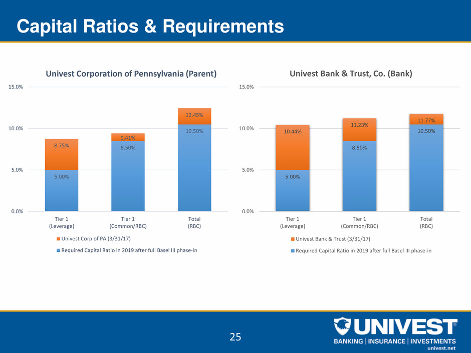 uvspinvestorpacketq12017025.jpg