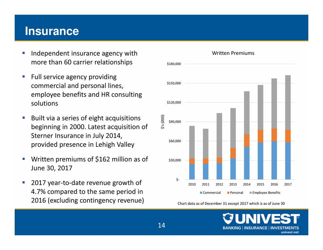 uvspinvestorpacket2q2017014.jpg