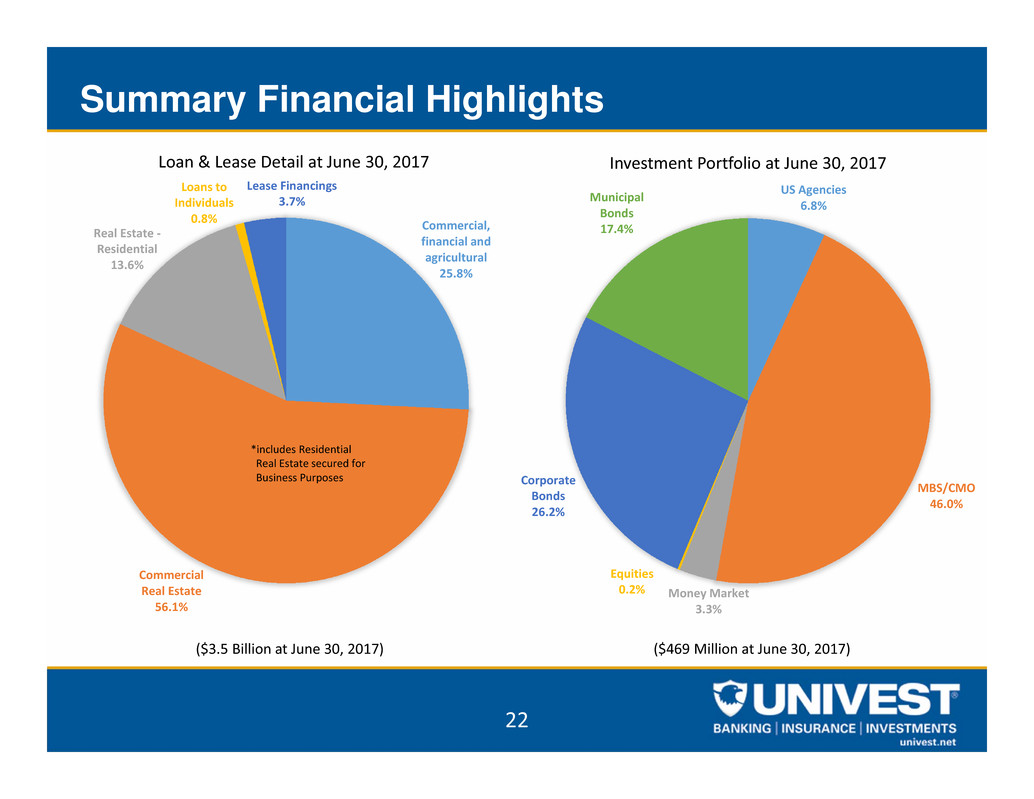 uvspinvestorpacket2q2017022.jpg