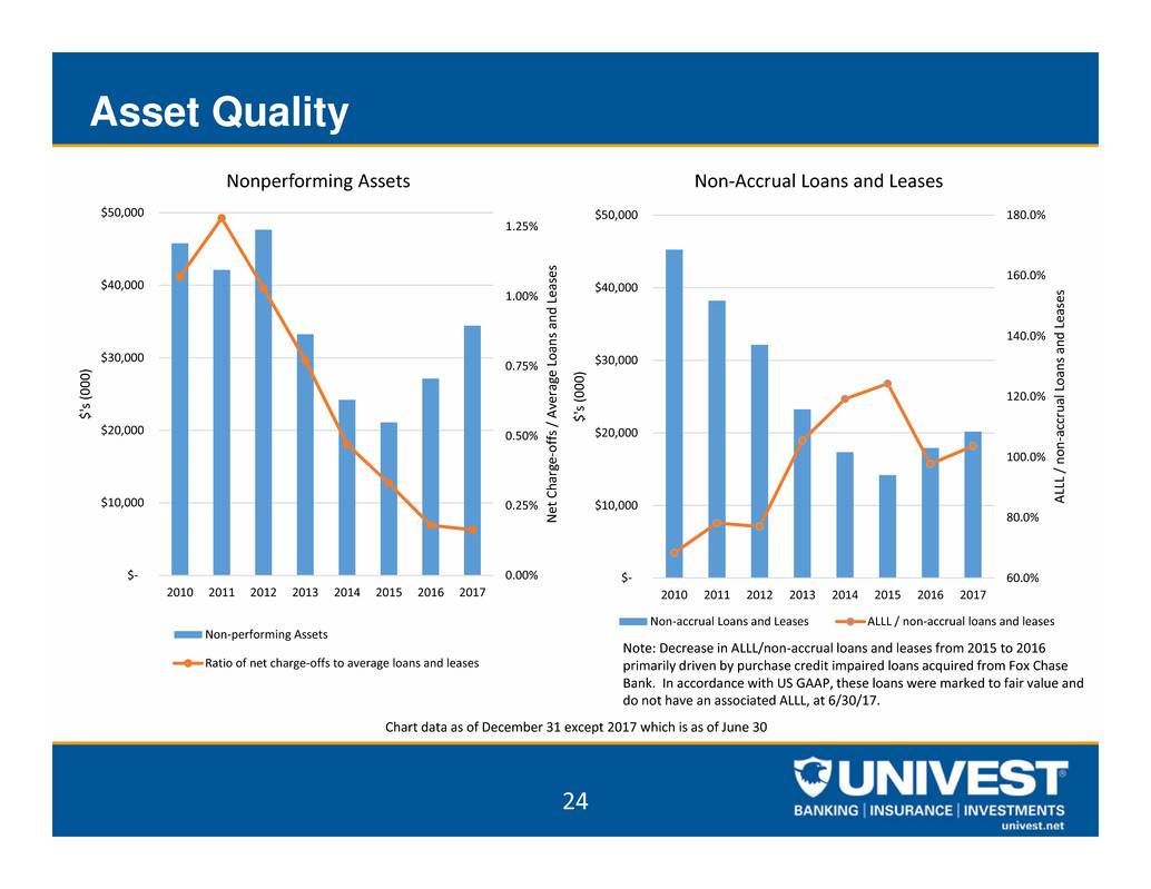 uvspinvestorpacket2q2017024.jpg