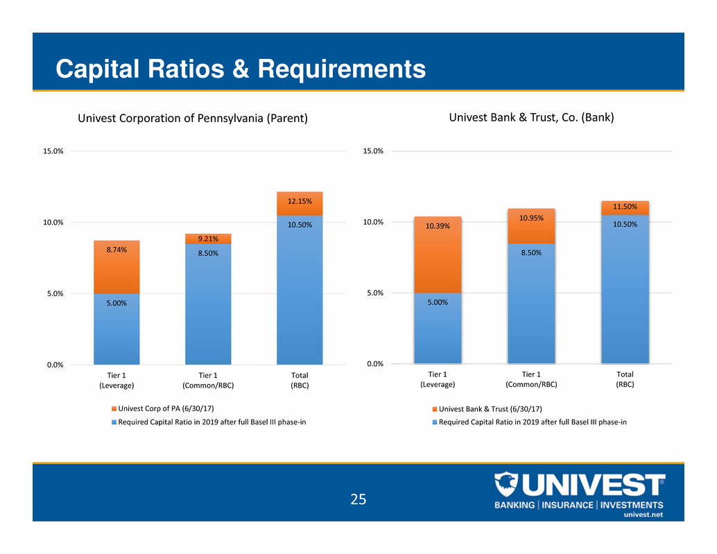 uvspinvestorpacket2q2017025.jpg