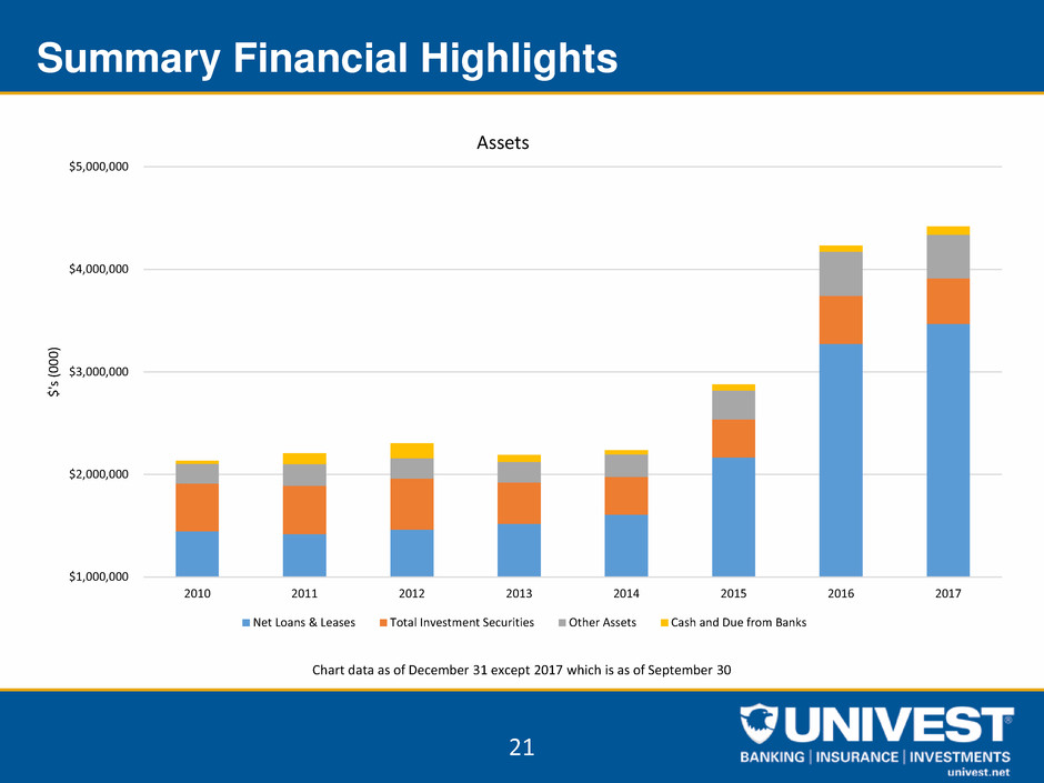 uvspinvestorpacket3q2017021.jpg