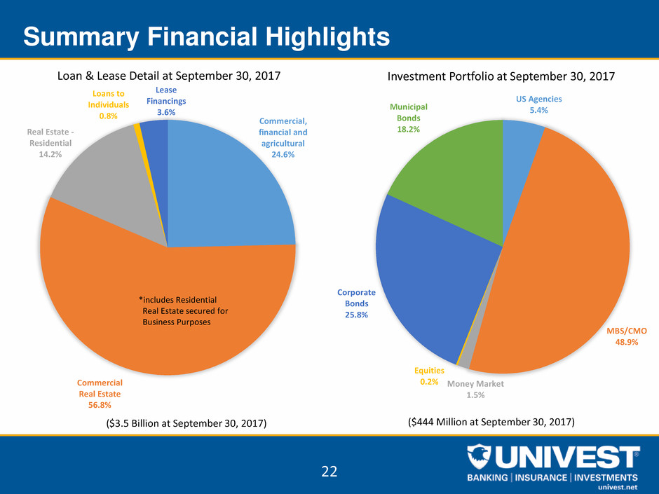 uvspinvestorpacket3q2017022.jpg