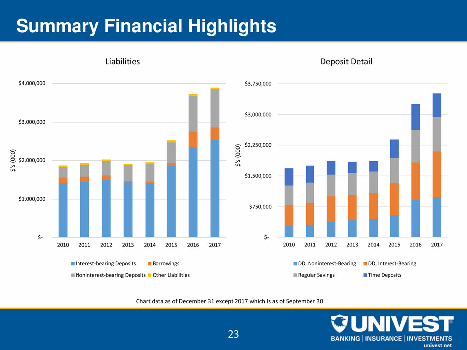 uvspinvestorpacket3q2017023.jpg