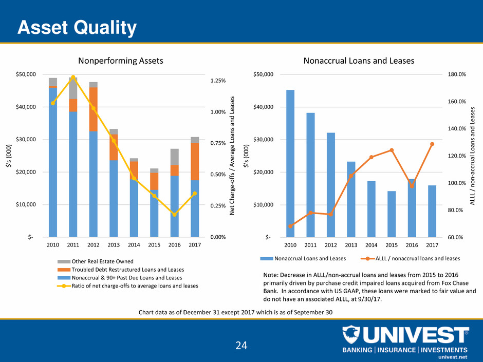 uvspinvestorpacket3q2017024.jpg