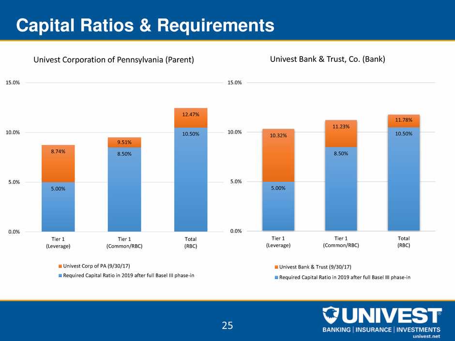 uvspinvestorpacket3q2017025.jpg