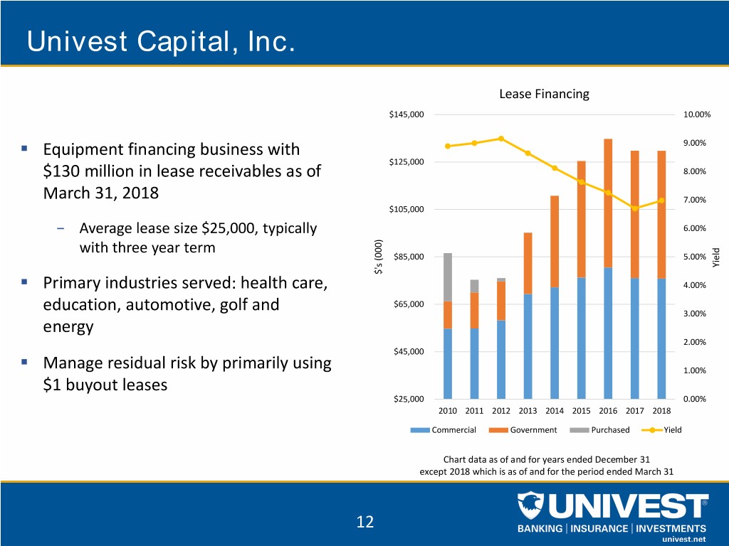 uvspinvestorpacket1q2018012.jpg