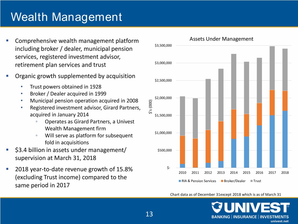 uvspinvestorpacket1q2018013.jpg