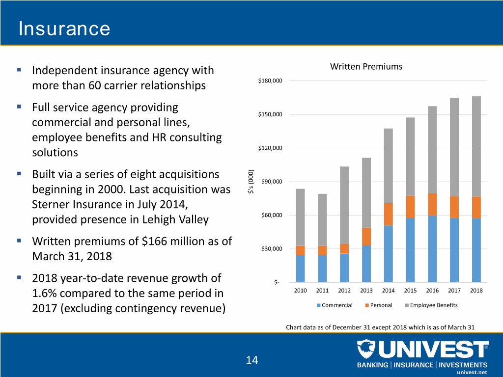 uvspinvestorpacket1q2018014.jpg