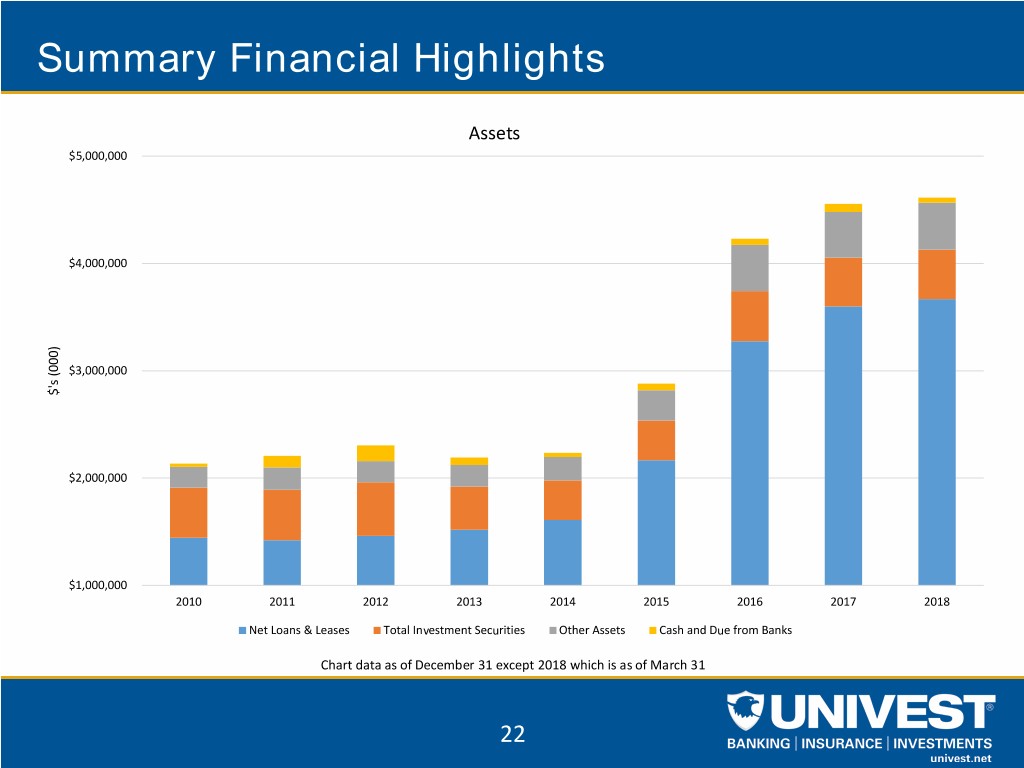 uvspinvestorpacket1q2018022.jpg