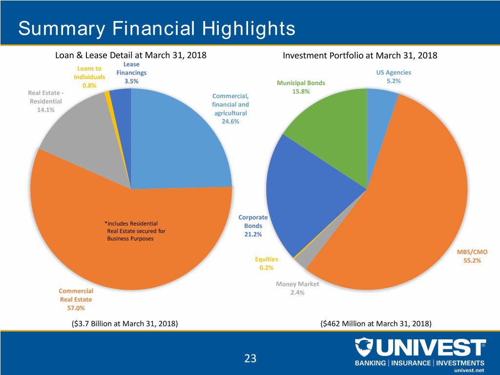 uvspinvestorpacket1q2018023.jpg