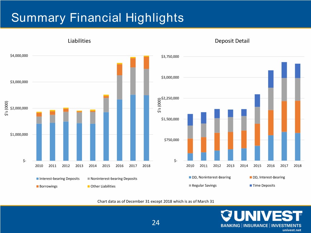 uvspinvestorpacket1q2018024.jpg