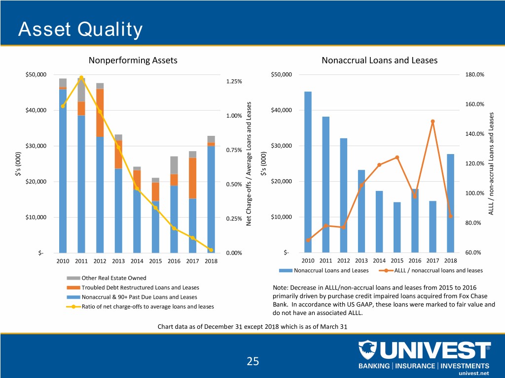 uvspinvestorpacket1q2018025.jpg