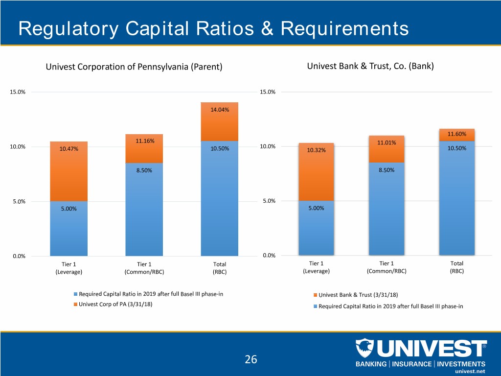 uvspinvestorpacket1q2018026.jpg