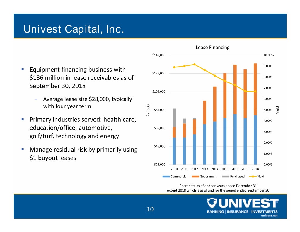 uvspinvestorpresentation010.jpg