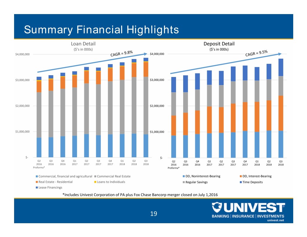 uvspinvestorpresentation019.jpg