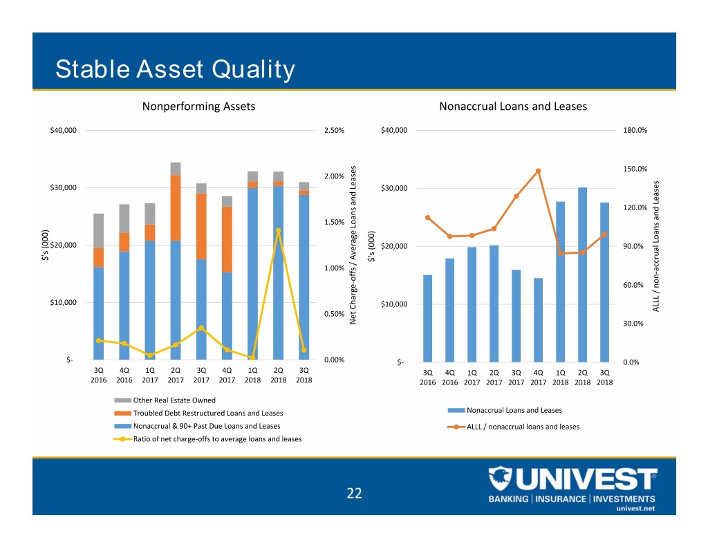 uvspinvestorpresentation022.jpg